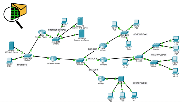 Server Persistence Tools Picture