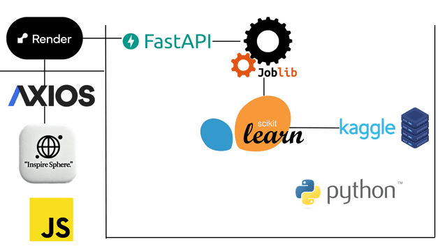 AI Model Integration with Inspire Sphere illustration